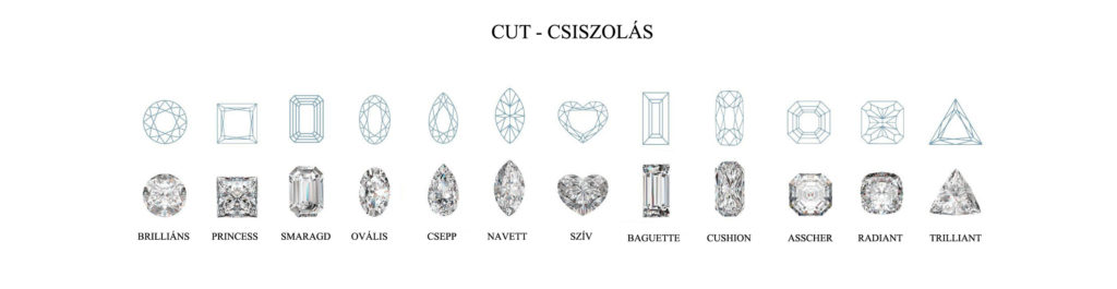 gyémánt csiszolási formák